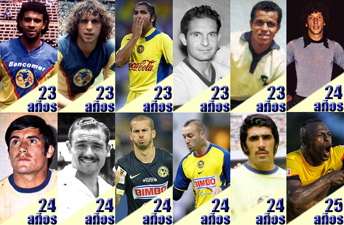 foto 2 EDADES DE LOS DEBUTS EXTRANJEROS DEL CLUB AMERICA