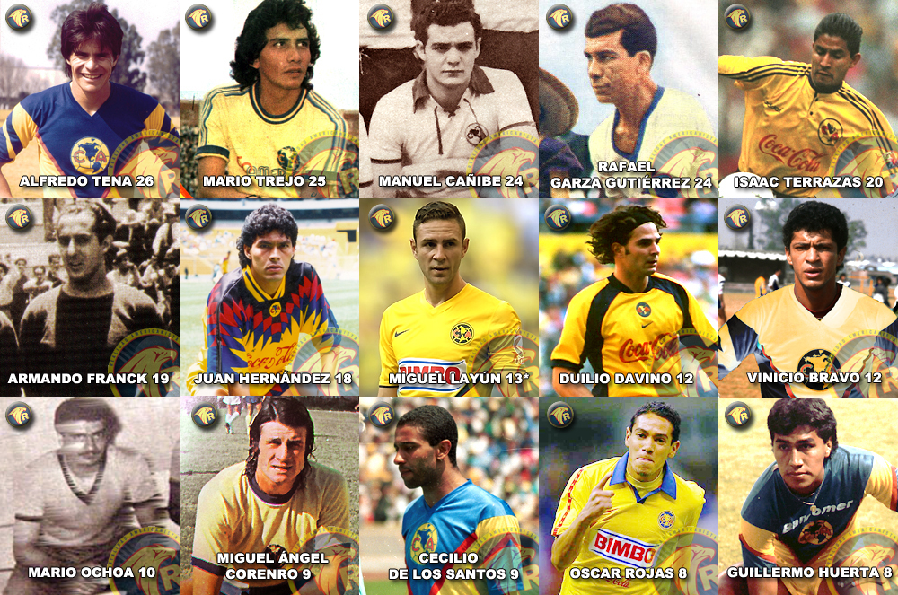 Los defensas más goleadores en la historia del Club América Los defensas más goleadores en la historia del Club América