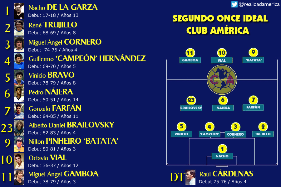 2 ONCE IDEAL CLUB AMERICA