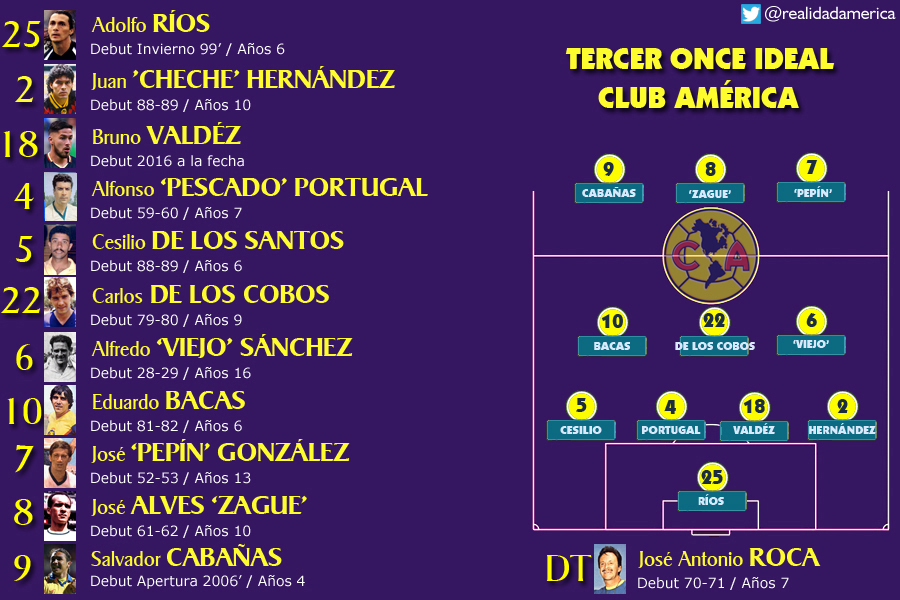 3 ONCE IDEAL CLUB AMERICA