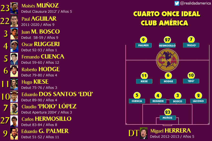 4 ONCE IDEAL CLUB AMERICA