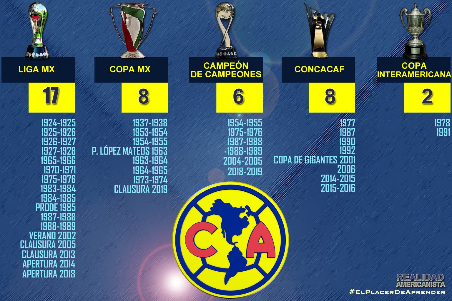 palmares club america